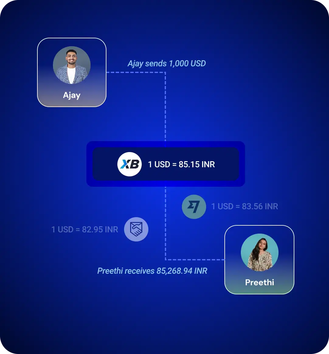 About GlobalXBPay - Trusted Money Transfer Platform